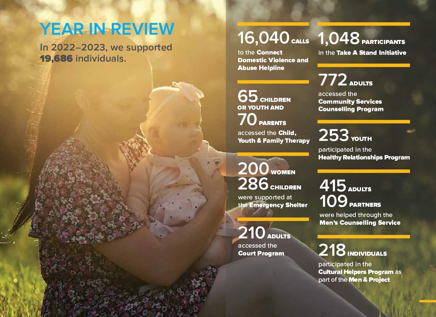 Program Stats_2022-2023 RTC_Final_July 2023