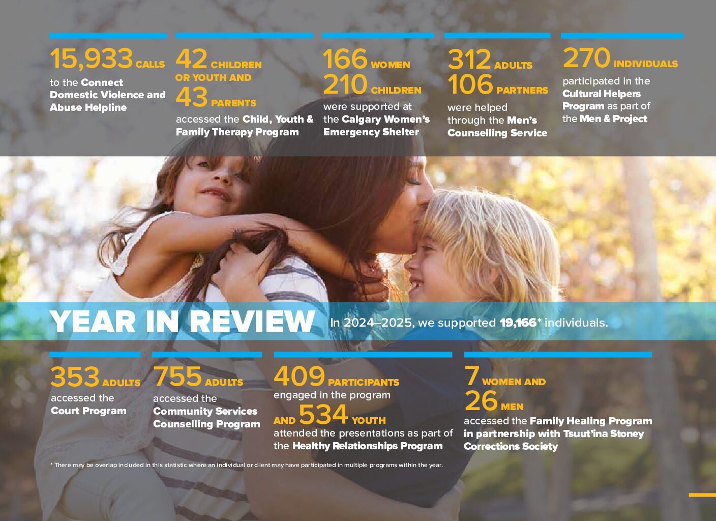 Year In Review_FearIsNotLove_2024-2025